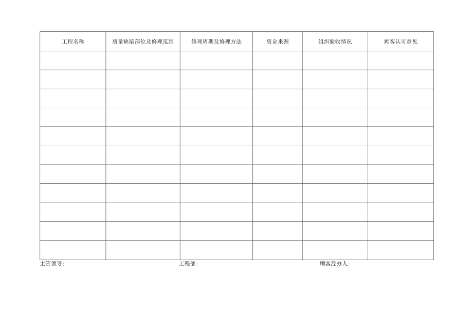 建设工程质量回访记录.docx_第1页