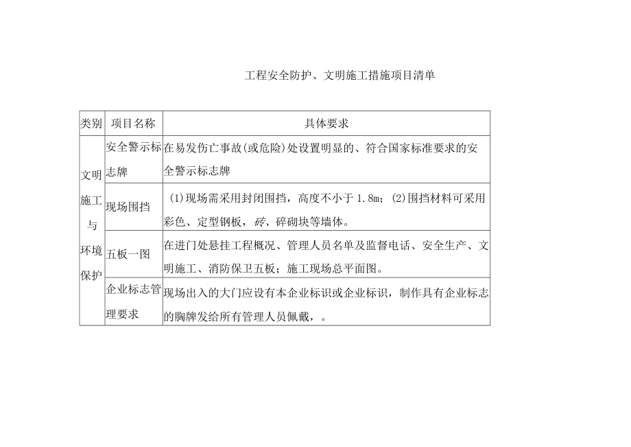 工程安全防护、文明施工措施项目清单.docx_第3页