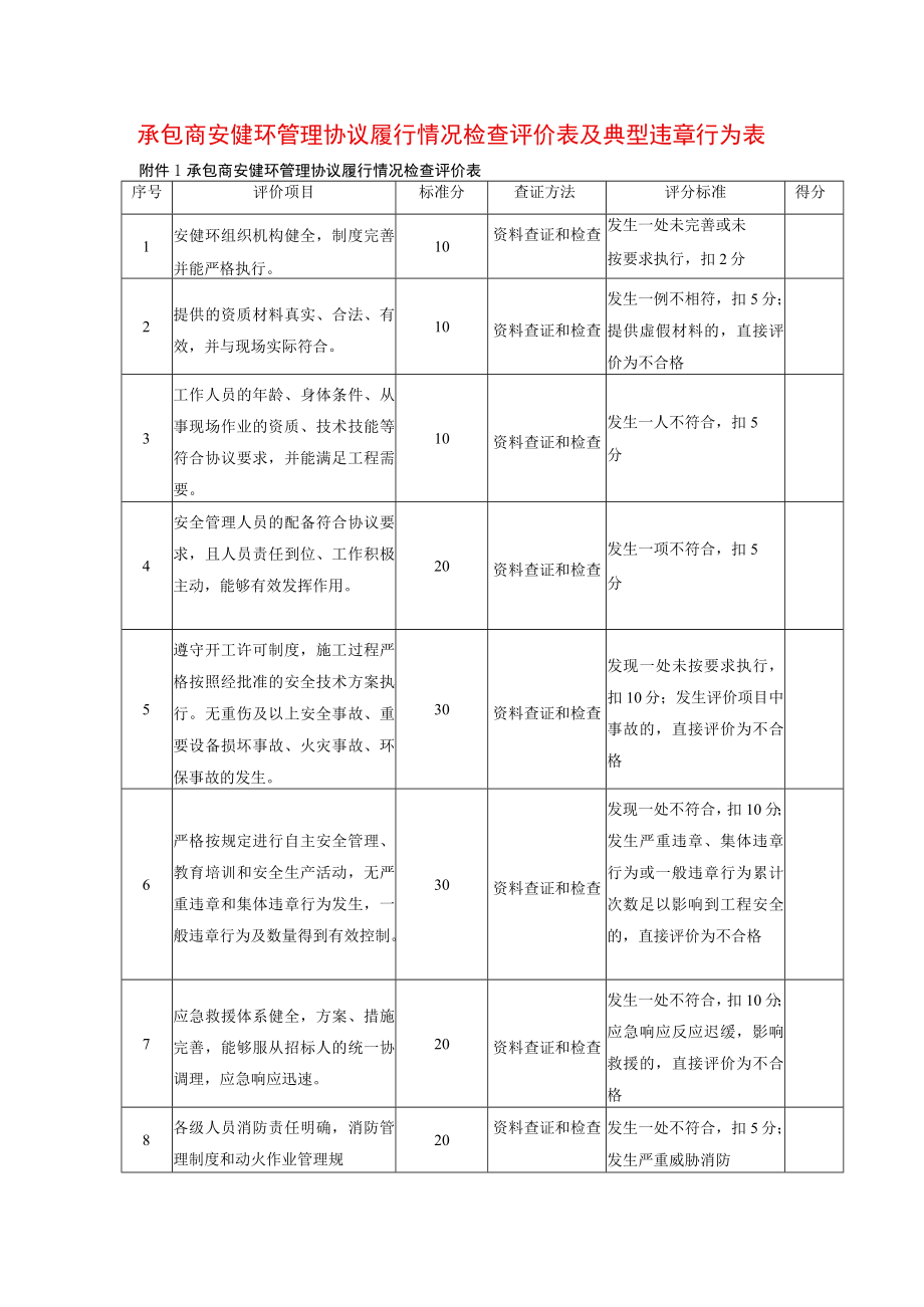 承包商安健环管理协议履行情况检查评价表及典型违章行为表.docx_第1页