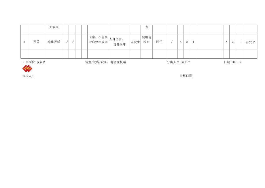 安全检查(SCL)表 MTO.docx_第2页