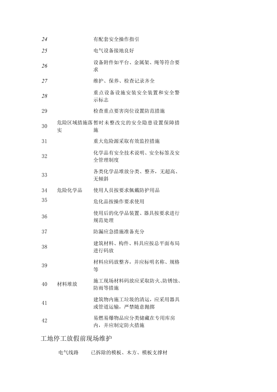 施工现场节前安全检查.docx_第2页