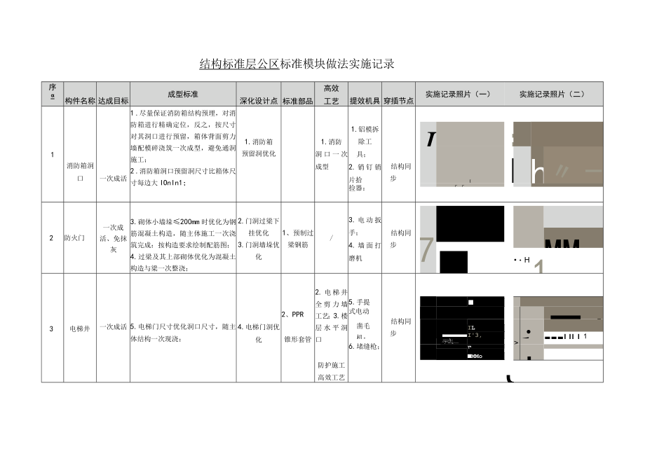 建筑施工结构标准层公区标准化做法（井洞口）.docx_第1页