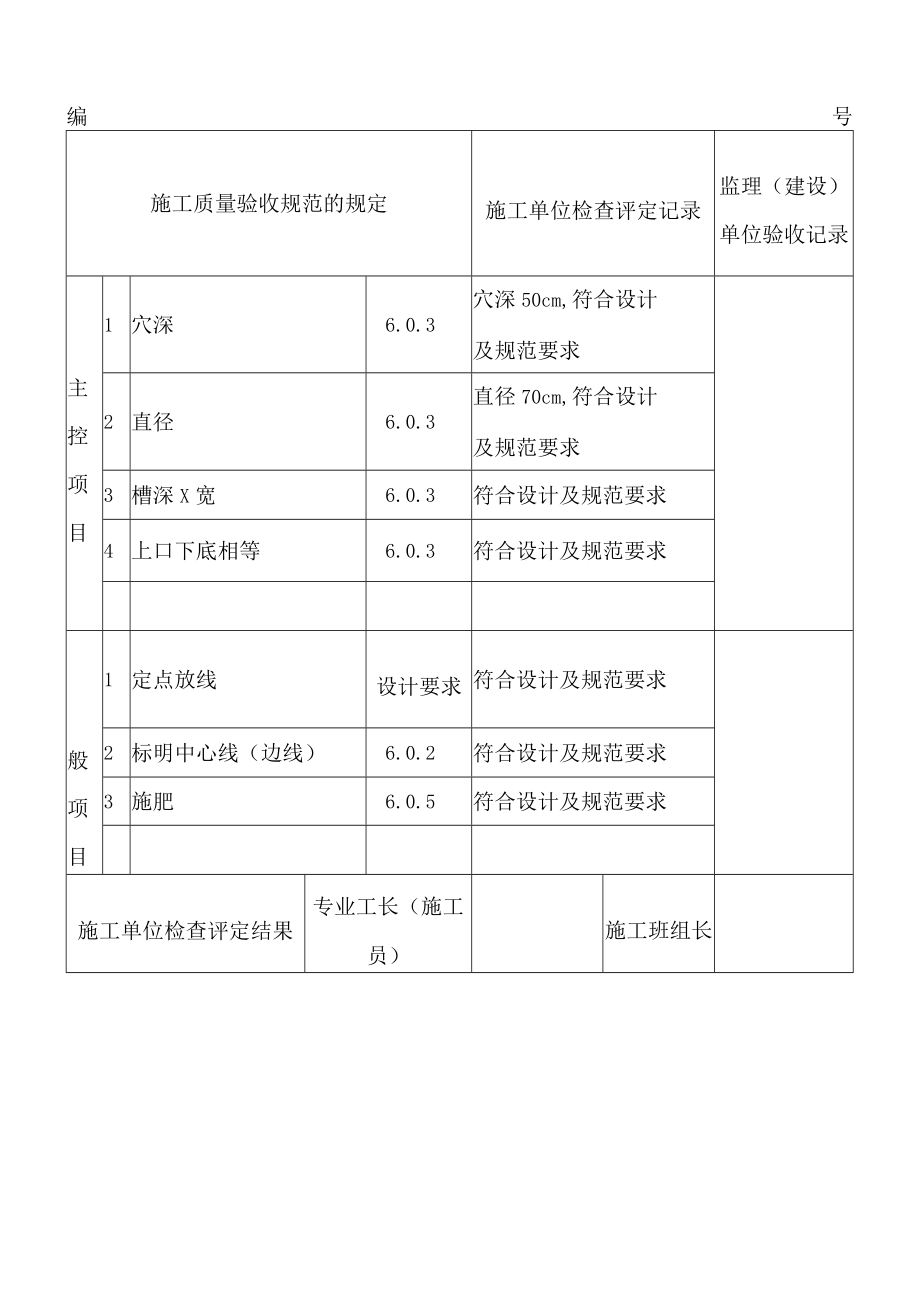 景观绿化工程绿化栽植报验申请表1.docx_第3页