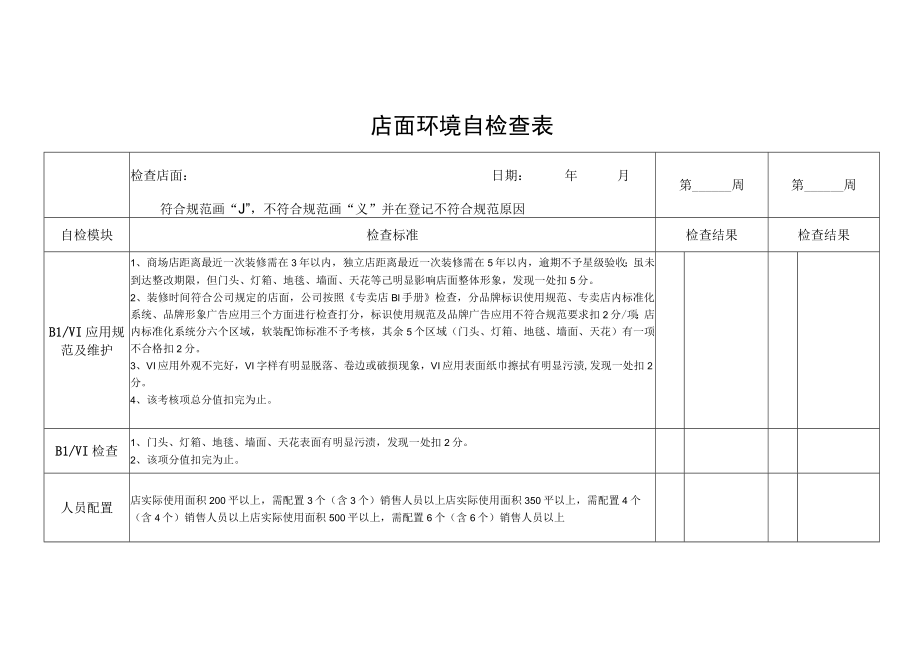 店面环境自检查表.docx_第1页