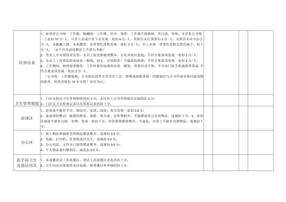 店面环境自检查表.docx_第2页