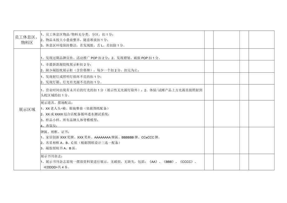 店面环境自检查表.docx_第3页