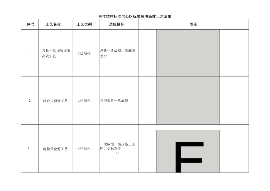 建筑施工主体结构标准层公区“集、流、插”标准化做法.docx_第1页