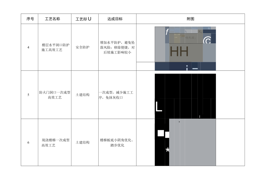 建筑施工主体结构标准层公区“集、流、插”标准化做法.docx_第2页