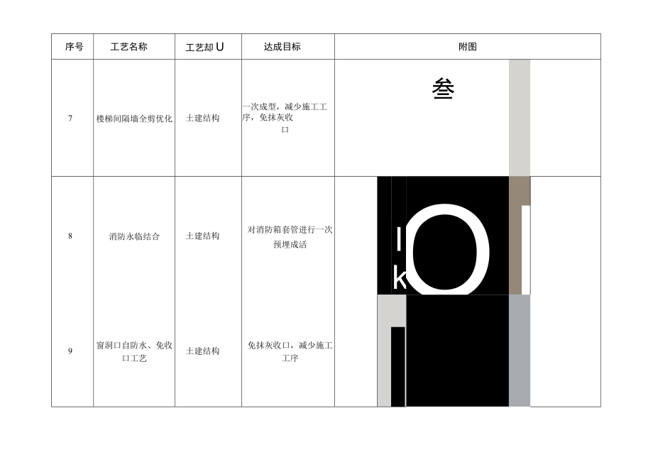 建筑施工主体结构标准层公区“集、流、插”标准化做法.docx_第3页