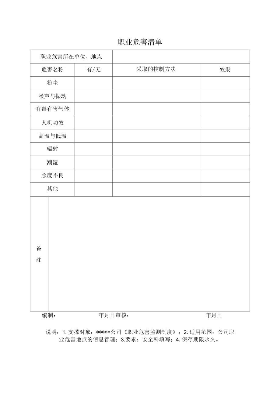 安全标准化之职业危害清单.docx_第1页