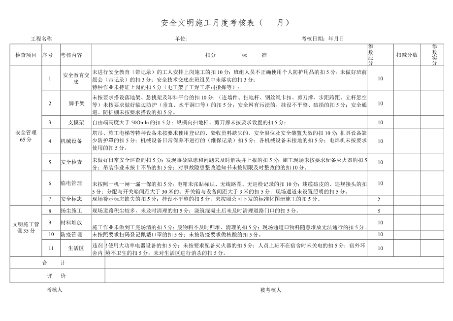 安全文明施工月度考核表.docx_第1页