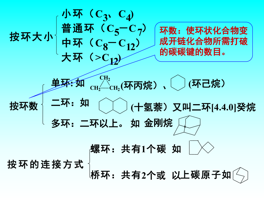 有机化学环烷烃.ppt_第3页