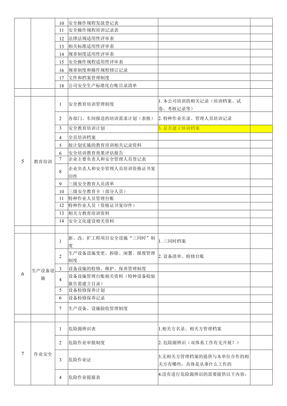 安全生产档案目录清单13要素.docx_第2页