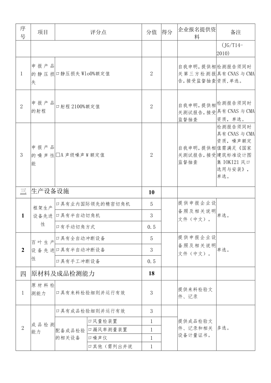 旋流风口、喷口供应商申报评价表（征求意见稿）.docx_第2页