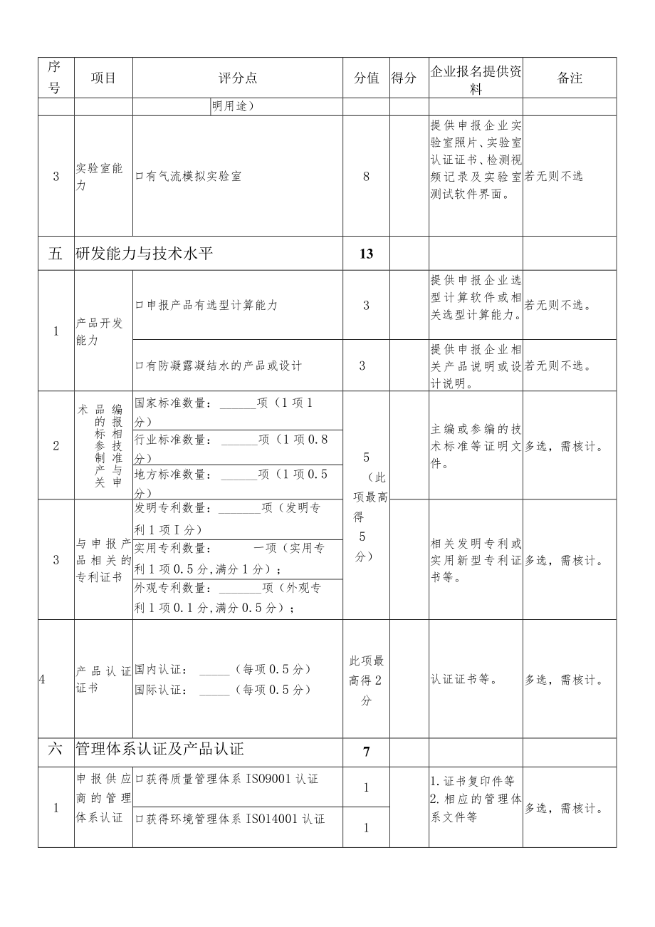 旋流风口、喷口供应商申报评价表（征求意见稿）.docx_第3页