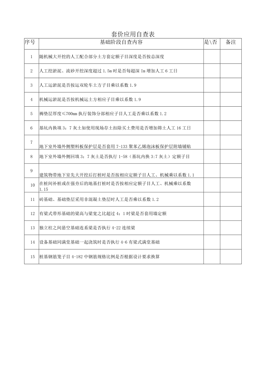 建筑施工基础阶段套价应用自查表.docx_第1页