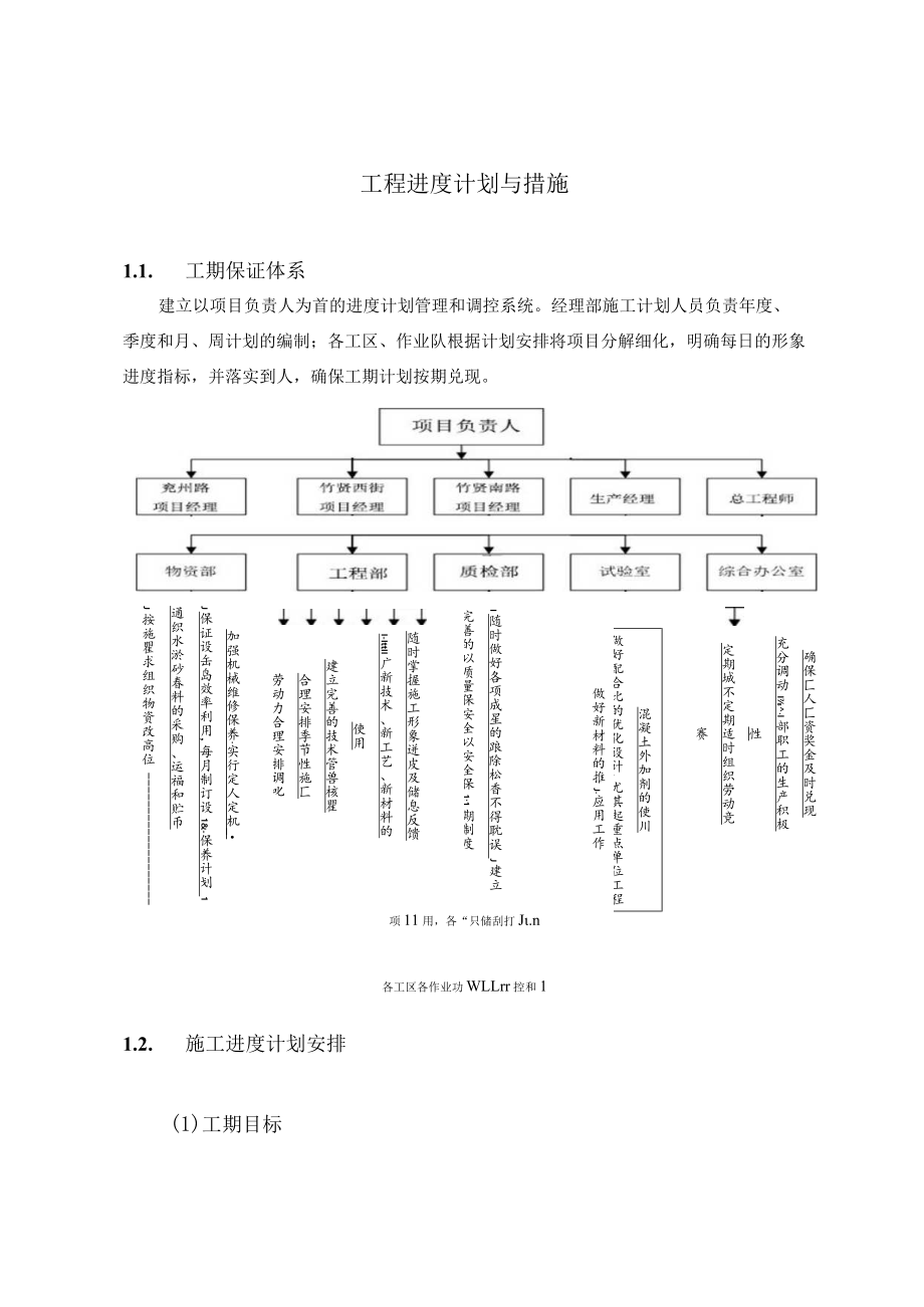 市政工程技术标施工组织设计《工程进度计划与措施》.docx_第2页