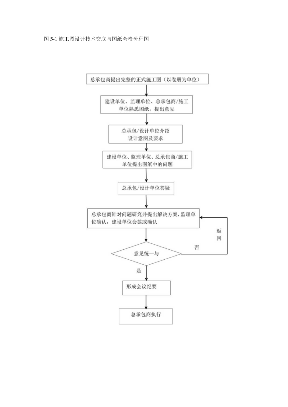 施工图设计技术交底与图纸会检制度.docx_第3页