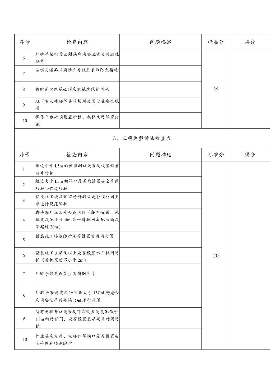 安全生产监督管理部检查表.docx_第3页