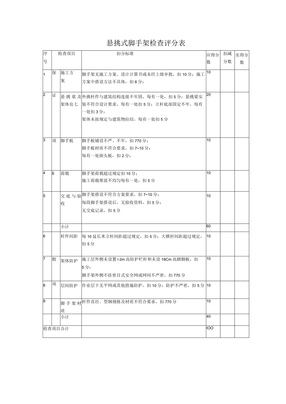 悬挑式脚手架检查评分表.docx_第1页