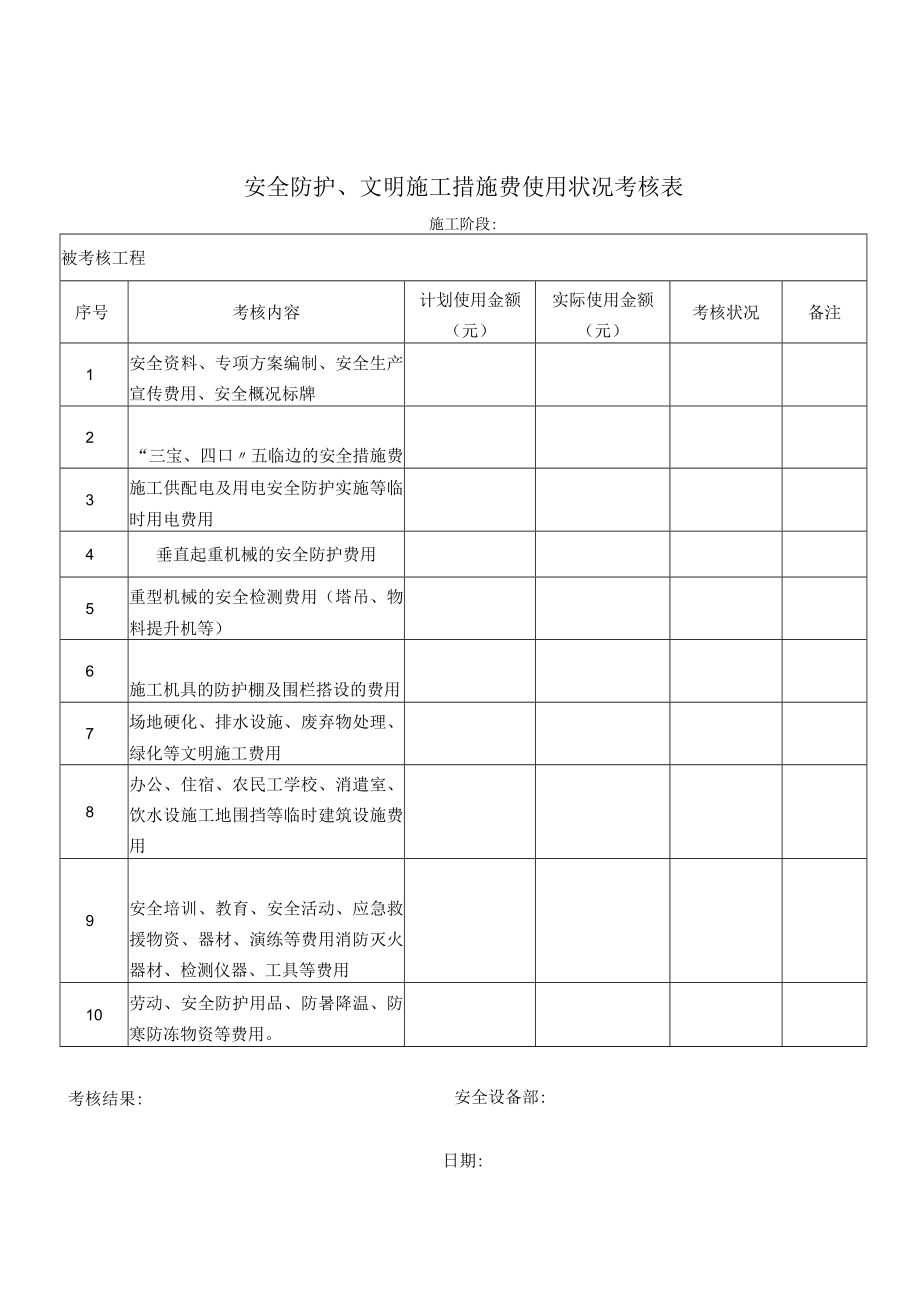 安全文明施工措施费使用情况考核表.docx_第1页