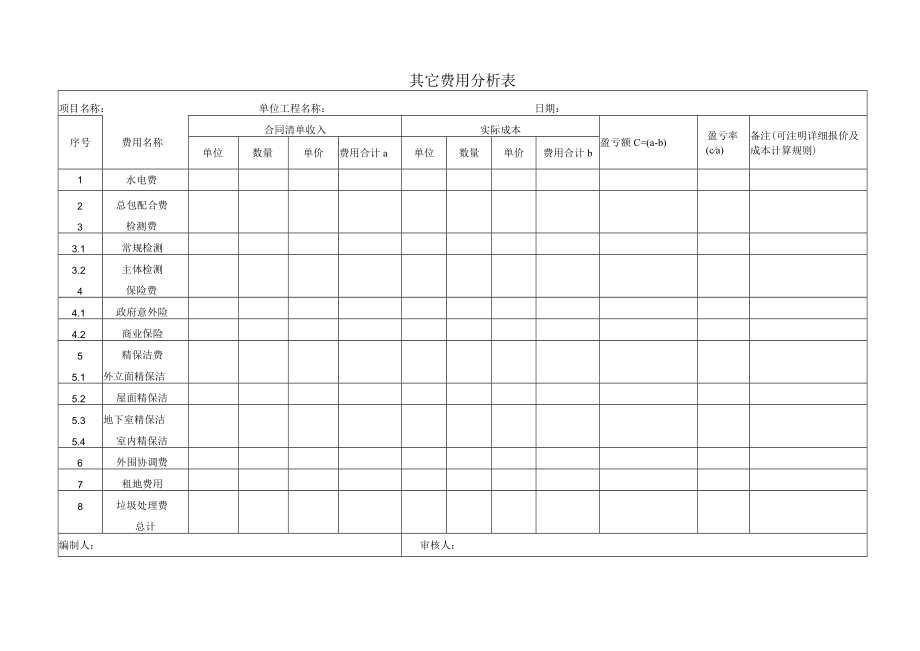 建筑施工费用分析表.docx_第1页