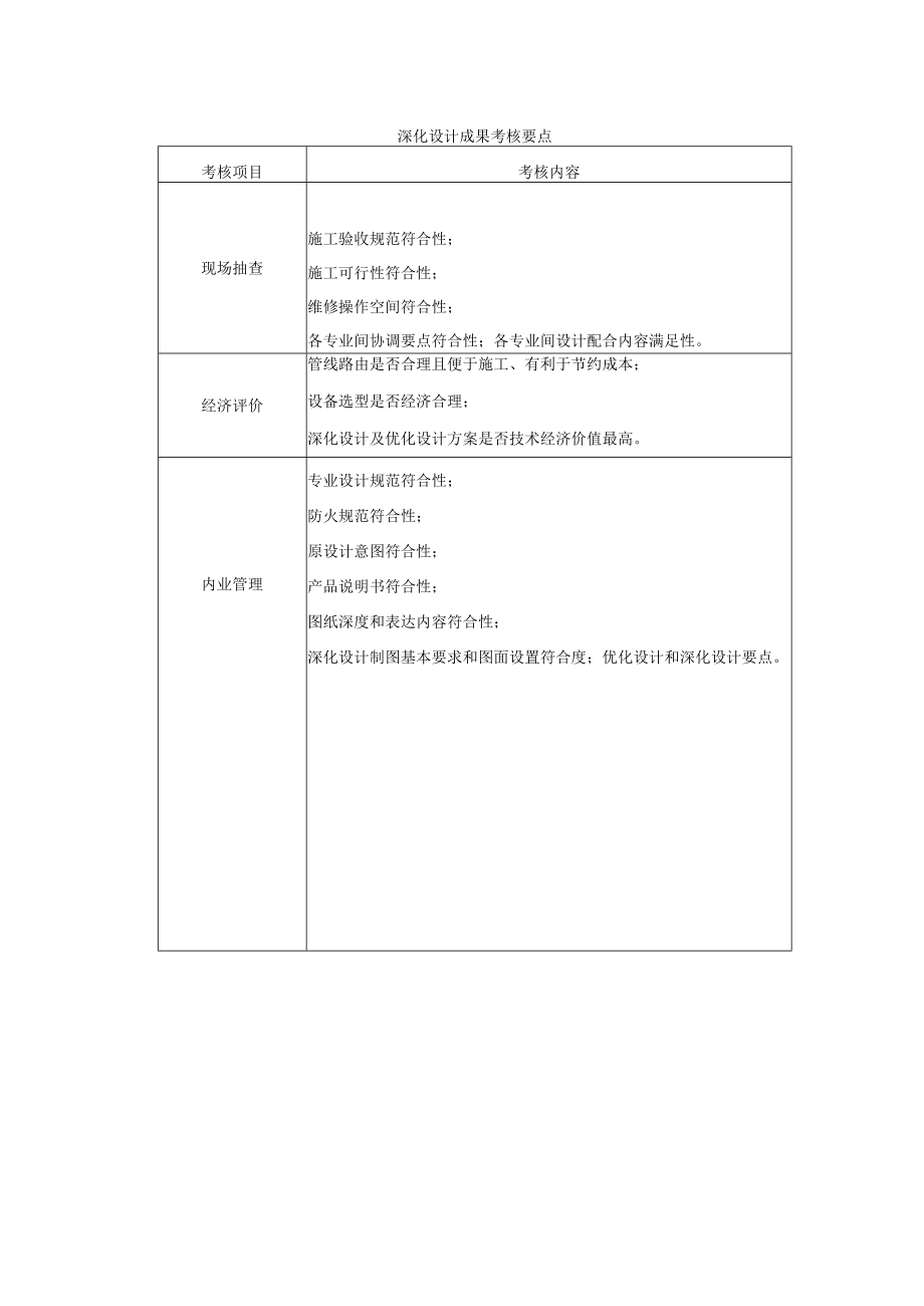 建设施工深化设计成果考核要点.docx_第1页