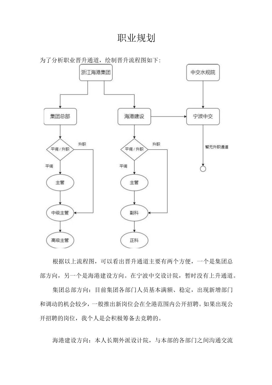 宁波中交内部意见征求-王瑞.docx_第1页