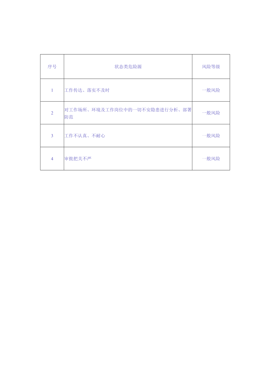 居委会主任岗位风险提示卡.docx_第2页