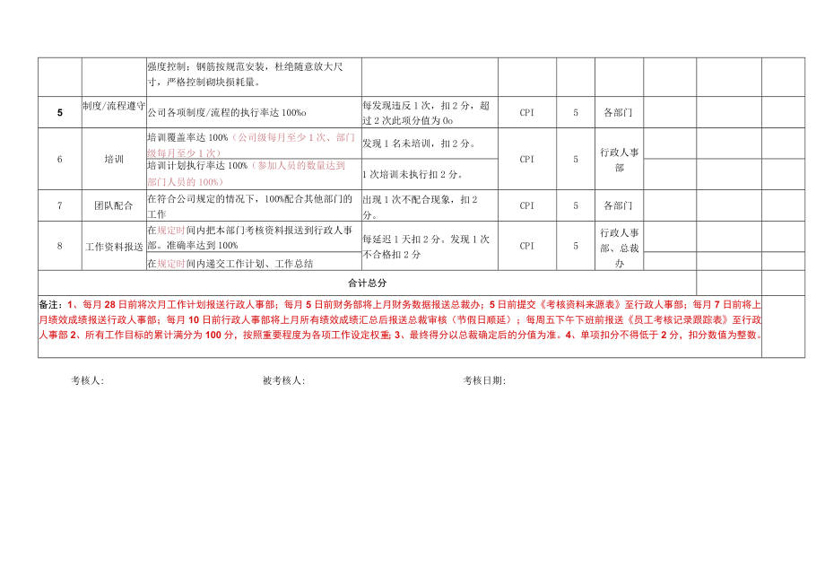 建筑施工工作目标考核方案表.docx_第2页