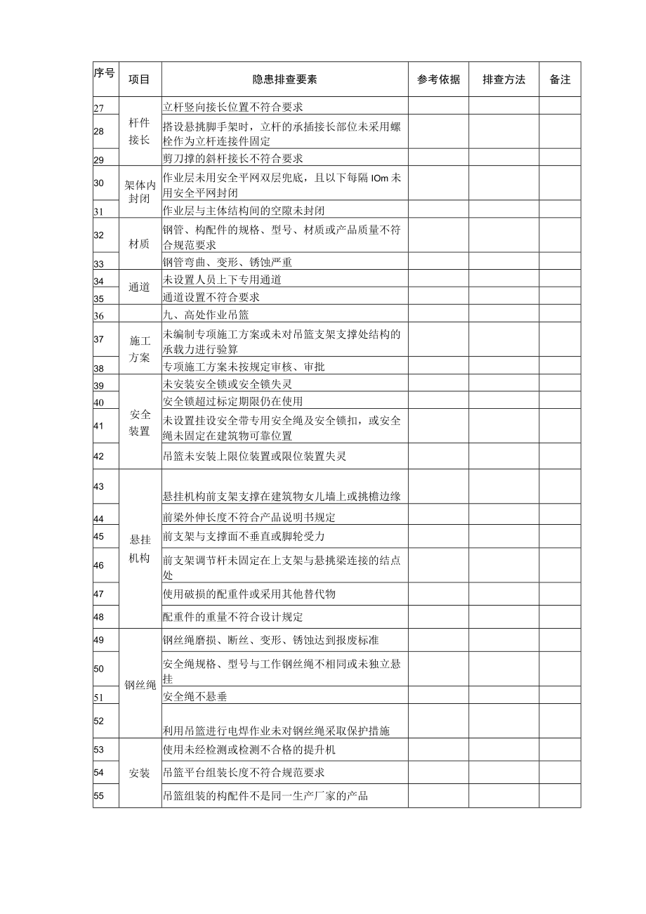 承插型盘扣式隐患排查清单.docx_第2页