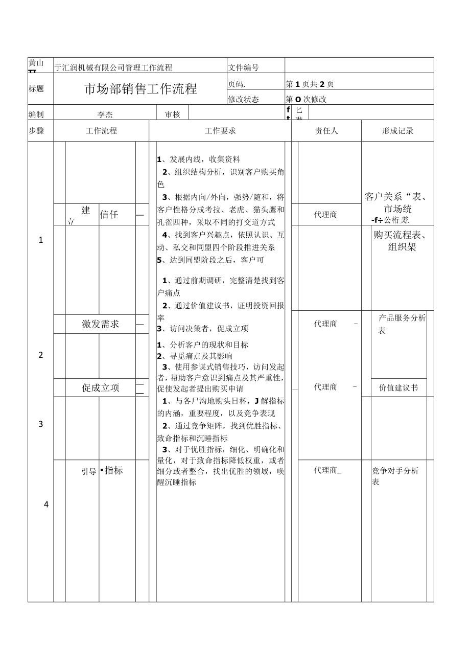 市场部销售流程.docx_第1页