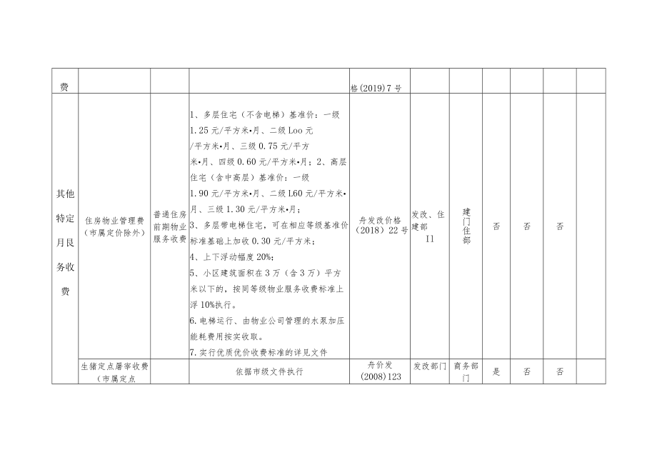 定海区政府定价的经营服务性收费目录清单（2023年版）.docx_第3页