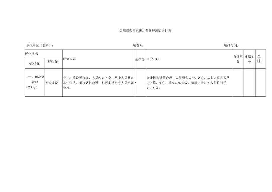 教育局关于教育经费管理绩效考评工作方案.docx_第2页