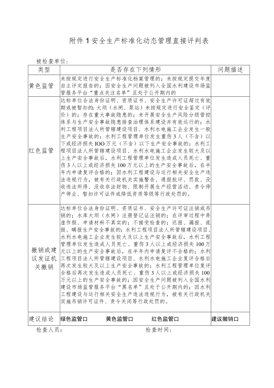 安全生产标准化动态管理直接评判表.docx_第1页