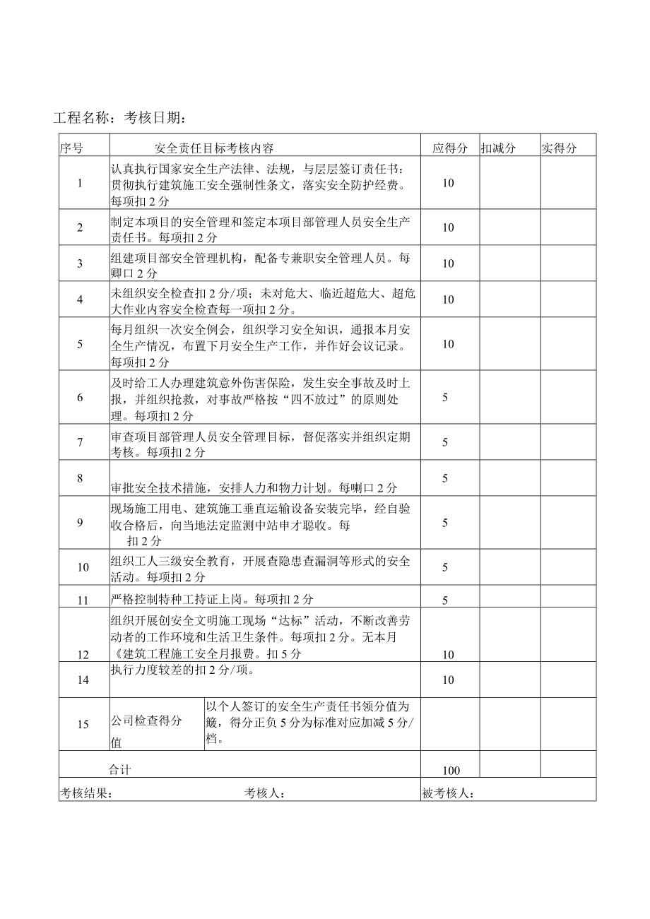 建筑施工岗位安全生产责任目标考核表.docx_第3页