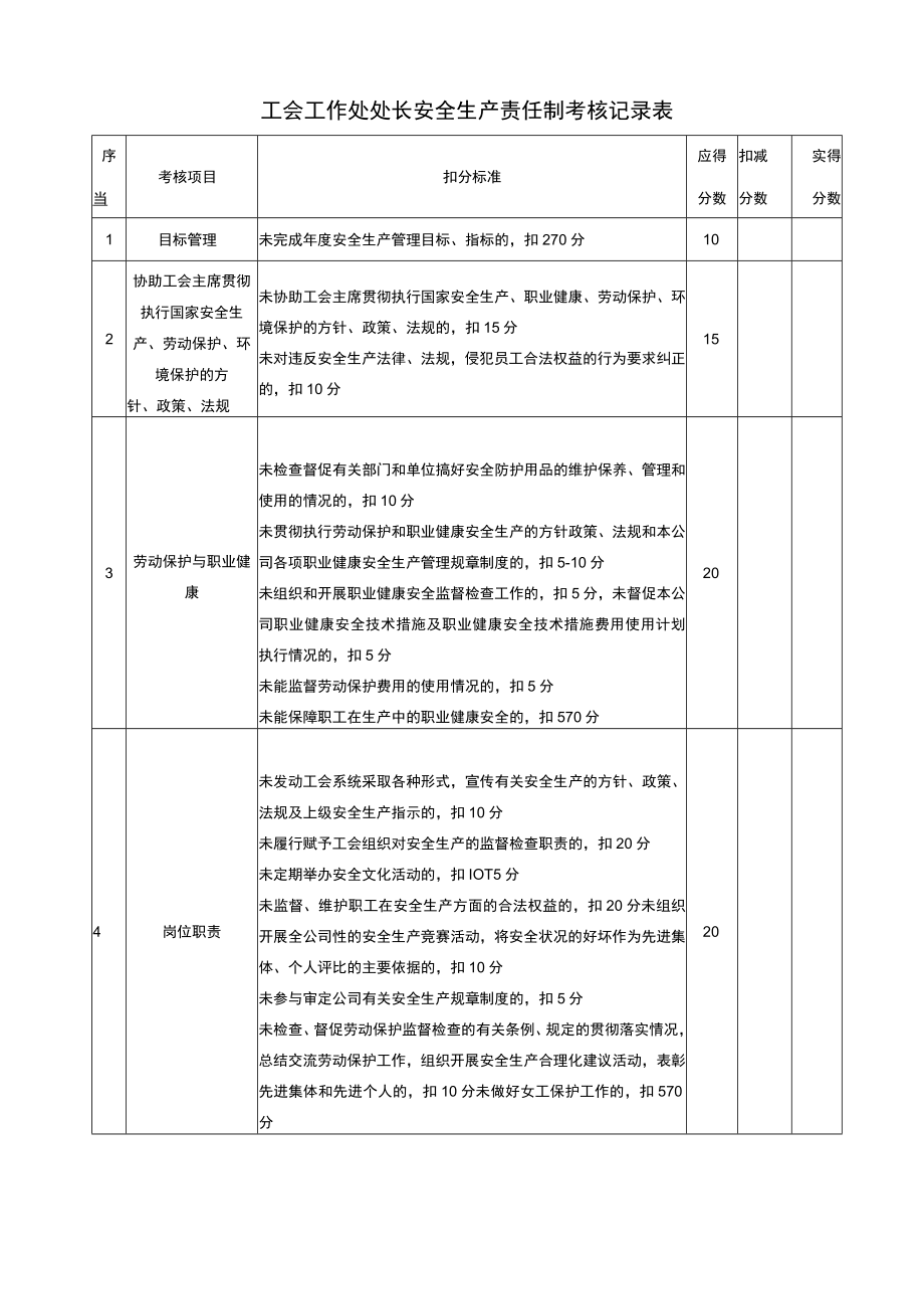 工会工作处处长安全生产责任制考核记录表.docx_第1页