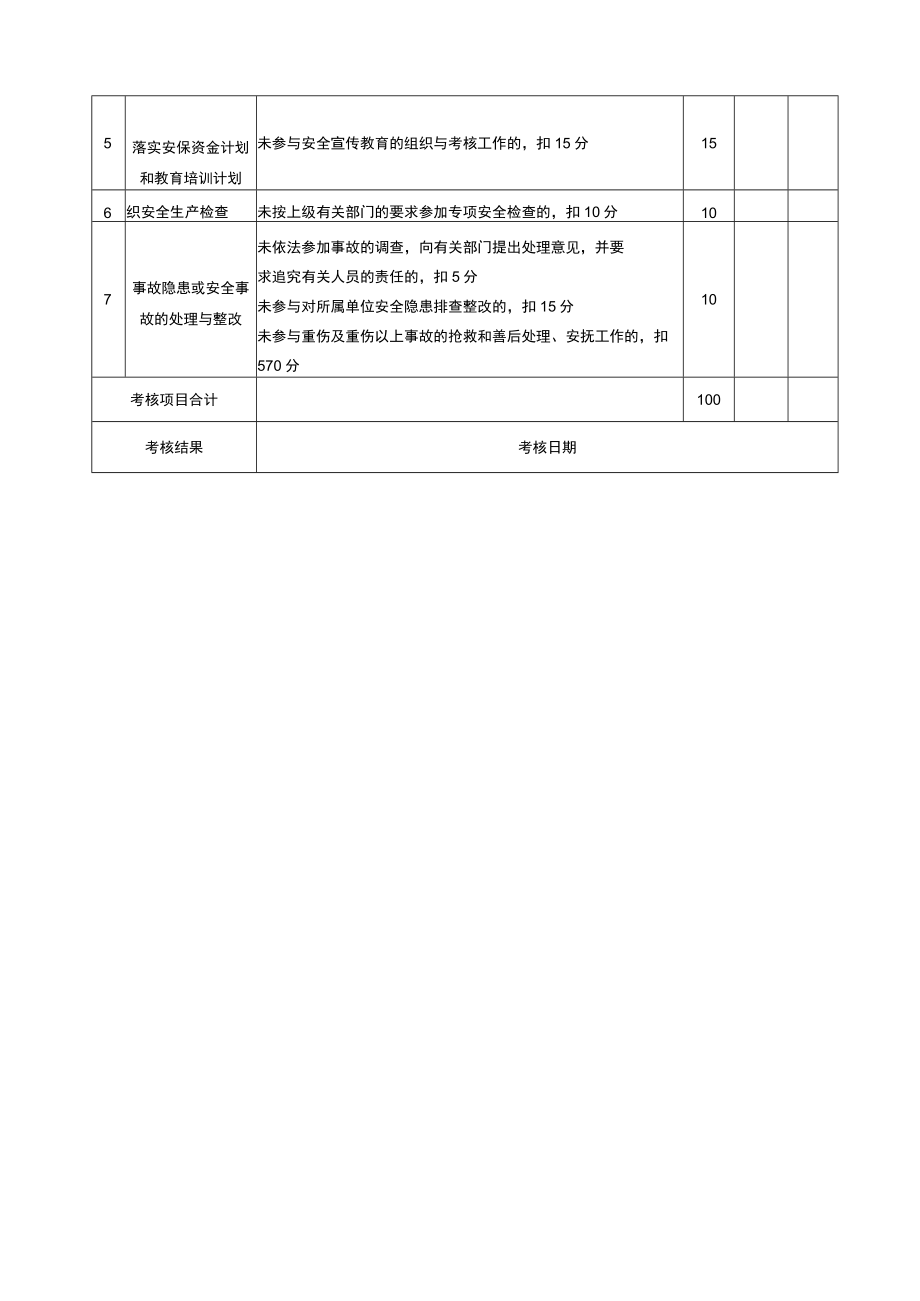 工会工作处处长安全生产责任制考核记录表.docx_第2页