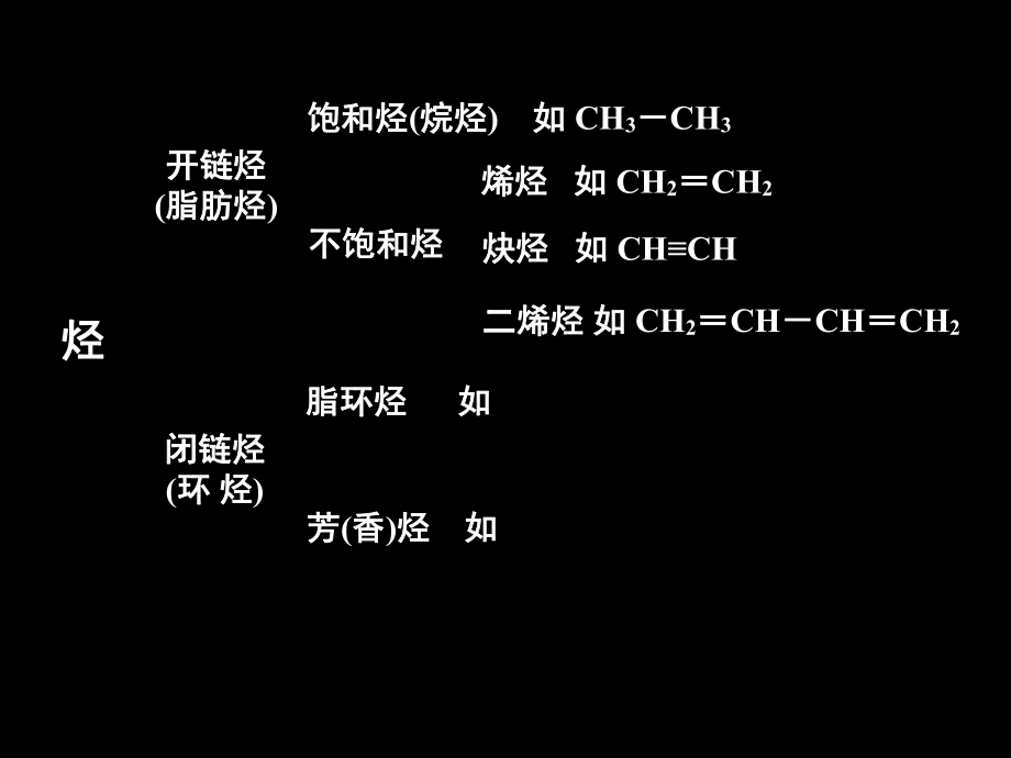 有机化学烷烃.ppt_第3页