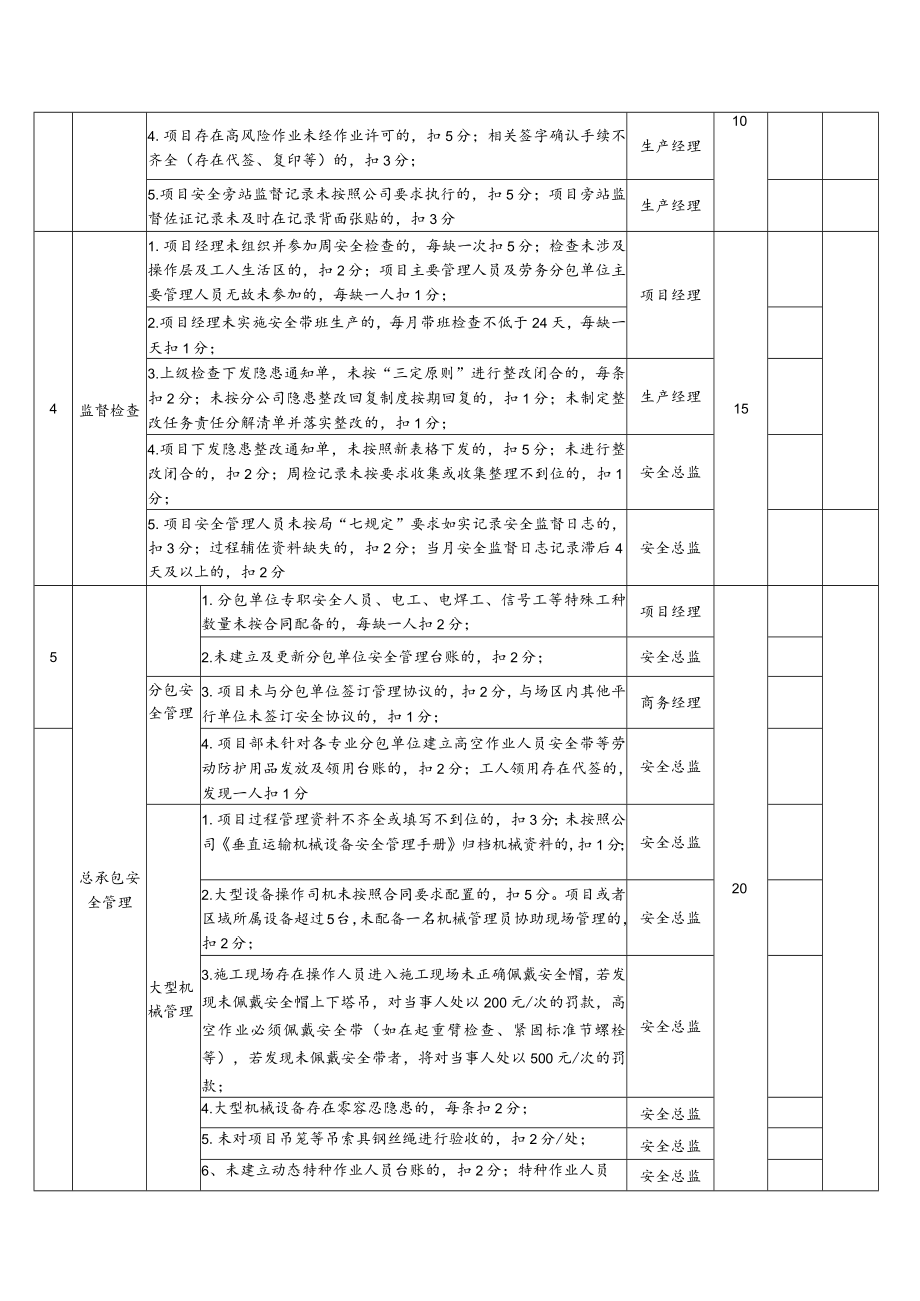 安全管理月度考核表.docx_第2页