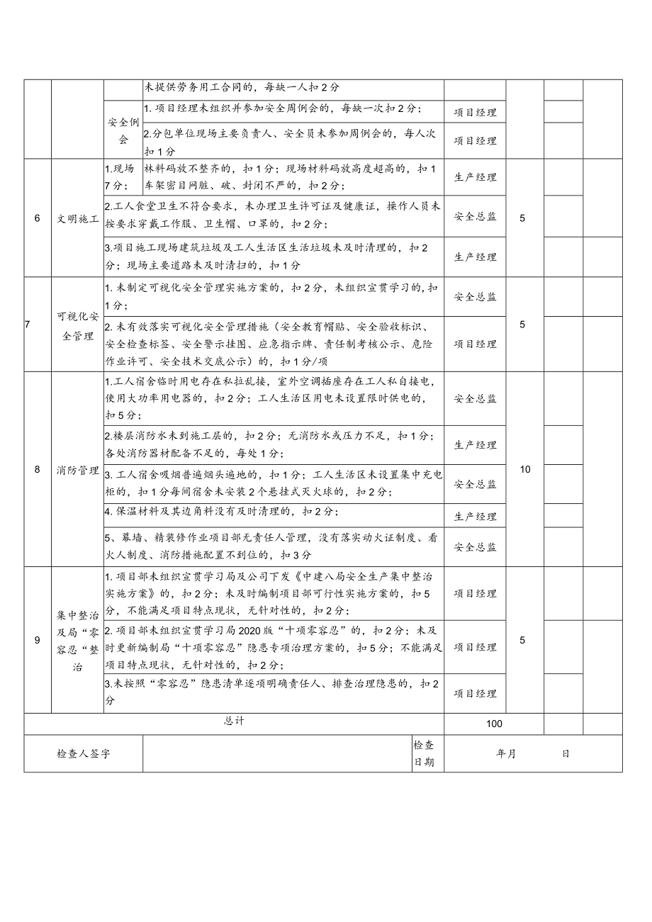 安全管理月度考核表.docx_第3页