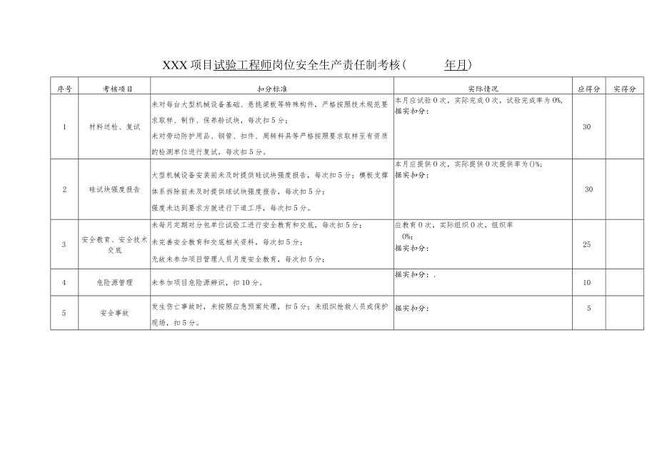 建筑施工项目试验工程师岗位责任制考核.docx_第1页