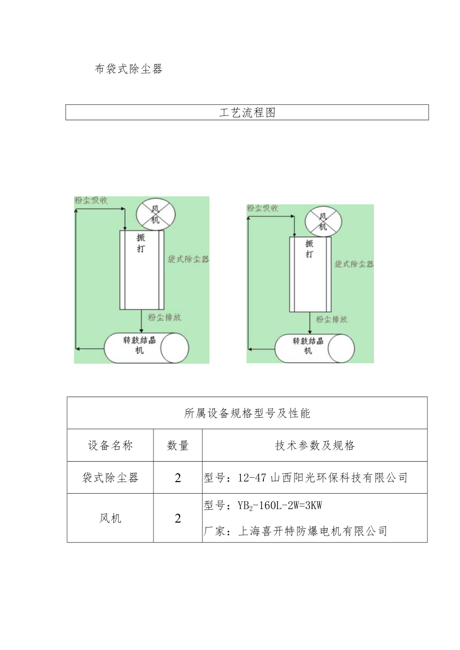 布袋式除尘器工艺流程图.docx_第1页