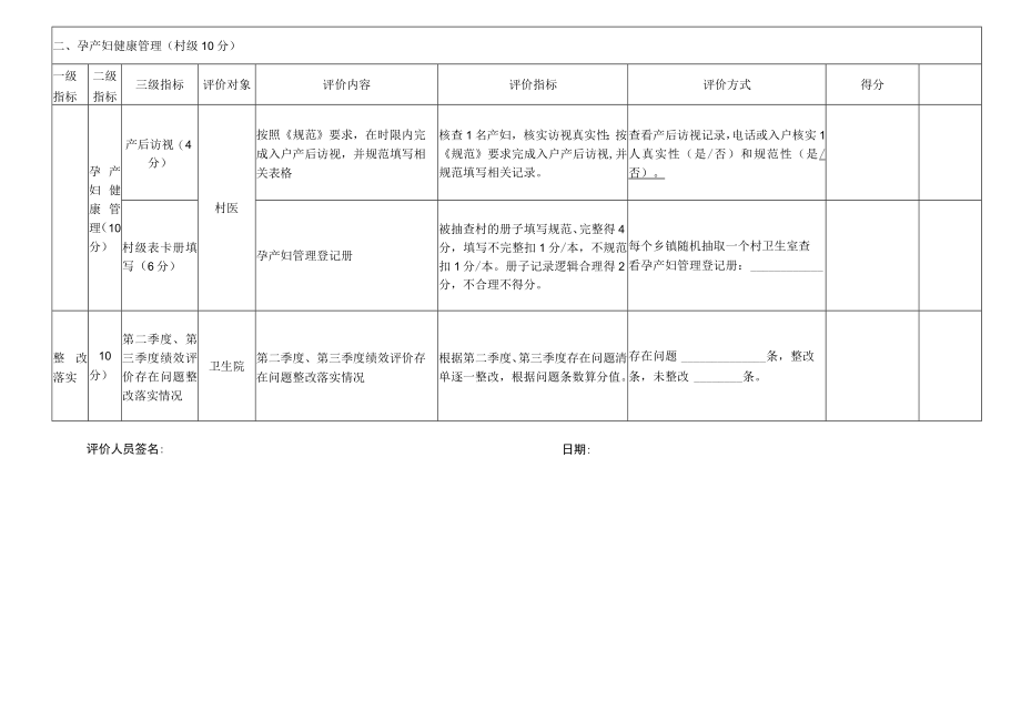 孕产妇健康管理评价表.docx_第3页