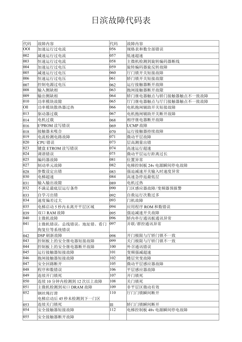 日滨故障代码表.docx_第1页