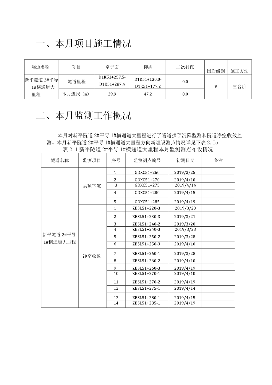 新平隧道2#平导1#横通道大里程方向监控量测月报2019.4.19.docx_第3页