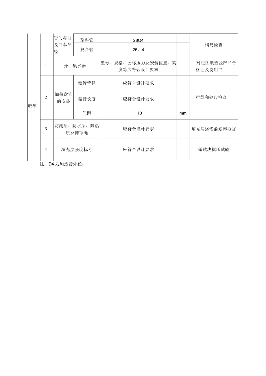 室内采暖金属辐射板及低温热水地板辐射采暖系统安装质量标准及检验方法.docx_第2页