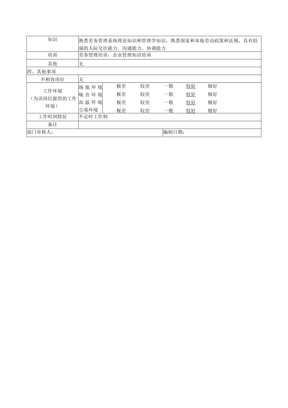 工程部劳务管理岗位说明书.docx_第2页