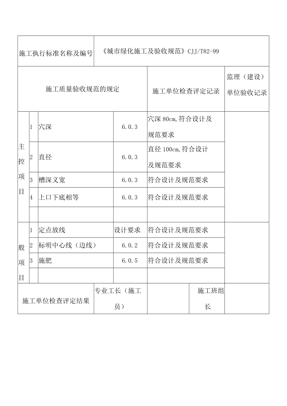 景观绿化工程绿化栽植报验申请表2.docx_第3页