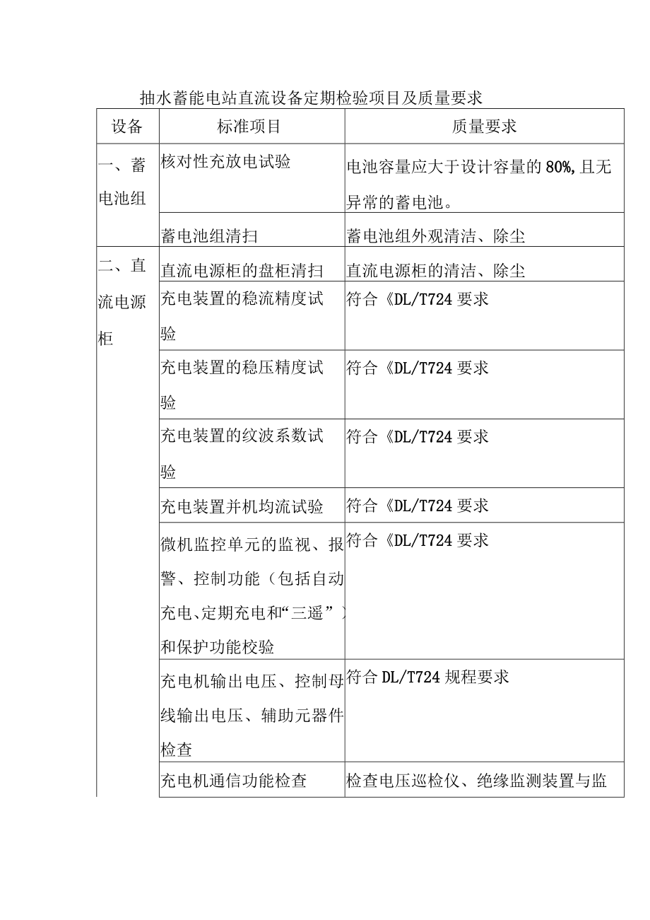 抽水蓄能电站直流设备定期检验项目及质量要求.docx_第1页